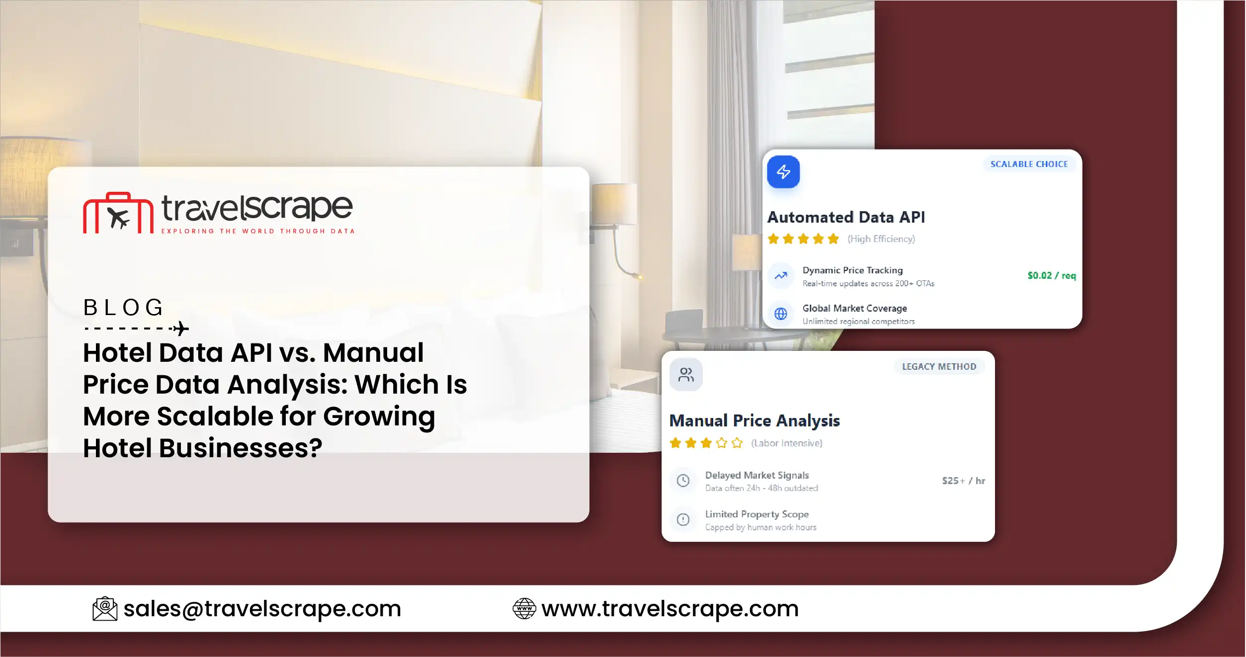 Hotel Data API vs. Manual Price Data Analysis